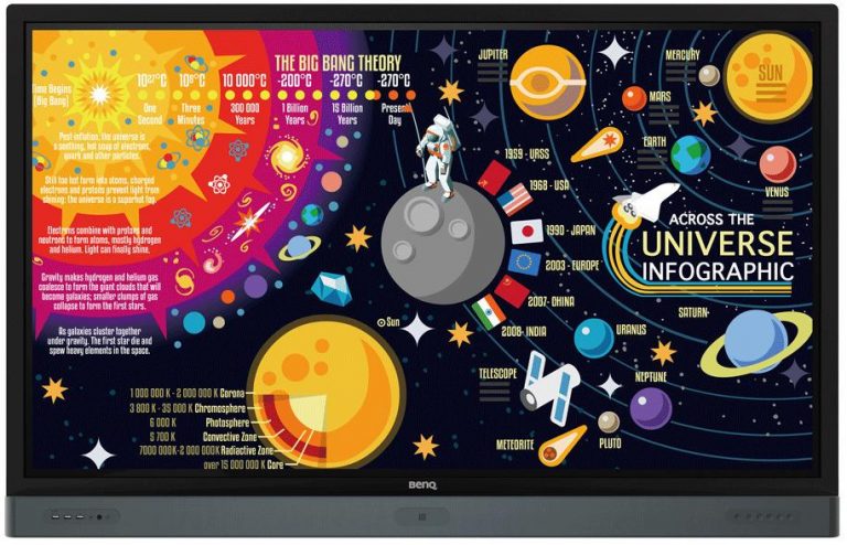 BenQ Digital Signage RP8601K Touchscreen LED-Display 218 cm (86") schwarz